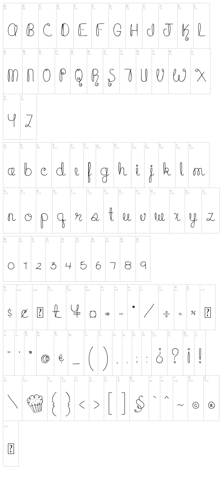 MTF Cupcake font map
